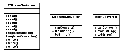 Package class diagram package org.jcurl.core.xsio